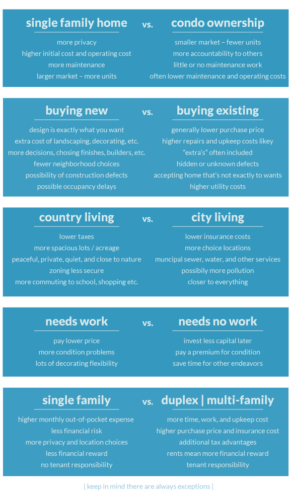 The pros and cons of housing lifestyles